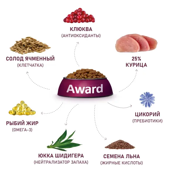 1+1 1,5кг Корм Award Urinary для взрослых кошек для профилактики мочекаменной болезни с Курицей с добавлением клюквы, цикория и рыбьего жира