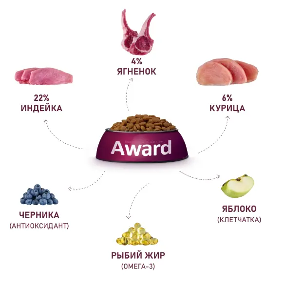 1+1 2кг Корм Award для взрослых собак всех пород с Ягненком и Индейкой с добавлением яблока и черники