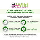 2,5кг Корм Monge Dog BWild Grain Free Adult Lamb/Potatoes беззерновой для взрослых собак всех пород с Ягненком и картофелем