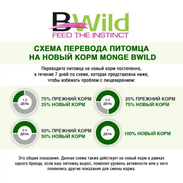 2,5кг Корм Monge Dog BWild Grain Free Adult Lamb/Potatoes беззерновой для взрослых собак всех пород с Ягненком и картофелем