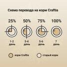 7кг Корм Craftia Natura Adult Mini для взрослых собак миниатюрных и мелких пород из Курицы и индейки