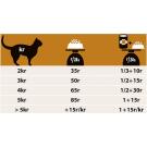 0,35кг Корм PRO PLAN PPVD NF Renal диета для кошек при патологии почек