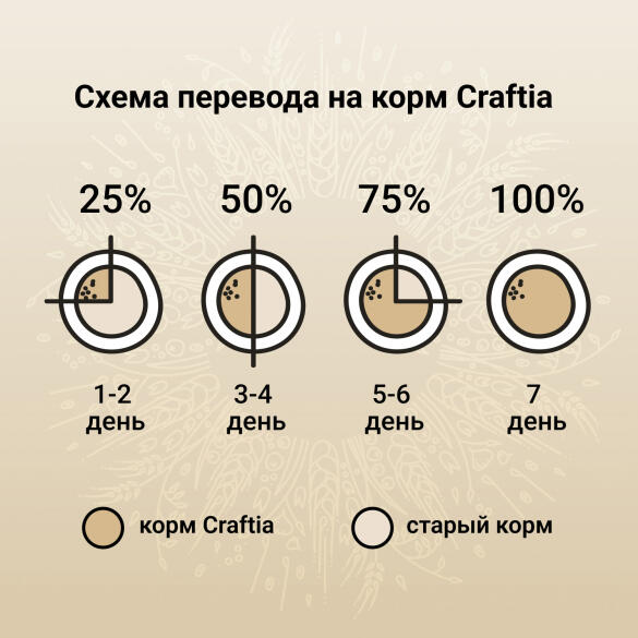 7кг Корм Craftia Natura Puppy Medium&Large для щенков средних и крупных пород из Лосося и сельди