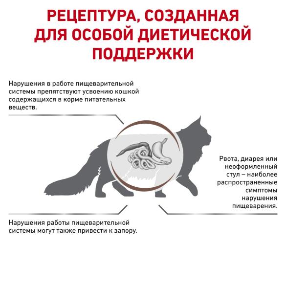 0,4кг Корм ROYAL CANIN Gastrointestinal Fibre Response диета для взрослых кошек при запорах