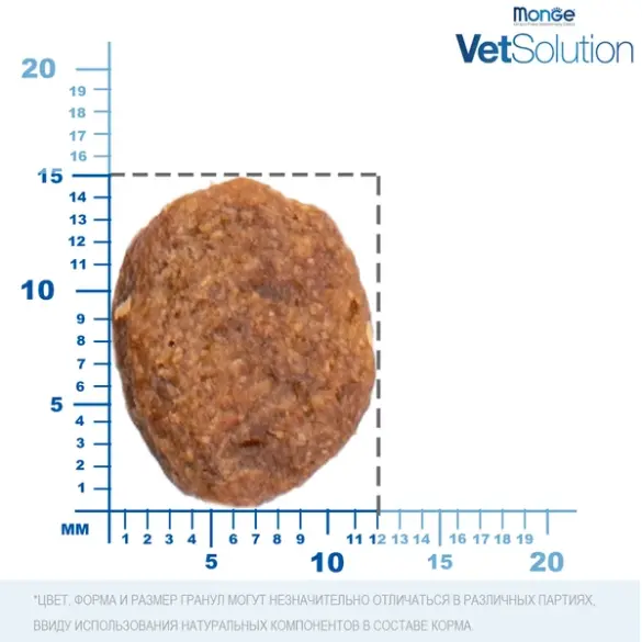 12кг Корм Monge VetSolution Dog Dermatosis Ветеринарная диета для собак с заболеваниями кожи