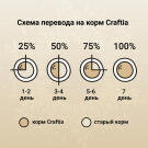 1,4кг Корм Craftia Harmona Kitten беззерновой для котят из Курицы и рыбы