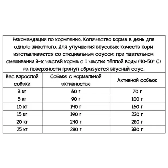 Корм в развес Belcando Finest GF Lamb, для собак мелких пород, Ягненок, 1кг