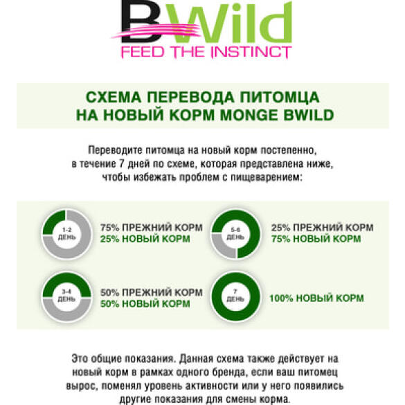 1,5кг Корм Monge Cat Bwild Low Grain Adult HARE низкозерновой для взрослых кошек с мясом Зайца