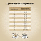 7кг Корм Craftia Natura Adult Mini для взрослых собак миниатюрных и мелких пород из Утки с фазаном