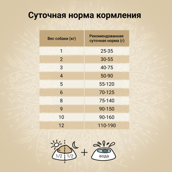 7кг Корм Craftia Natura Adult Mini для взрослых собак миниатюрных и мелких пород из Утки с фазаном