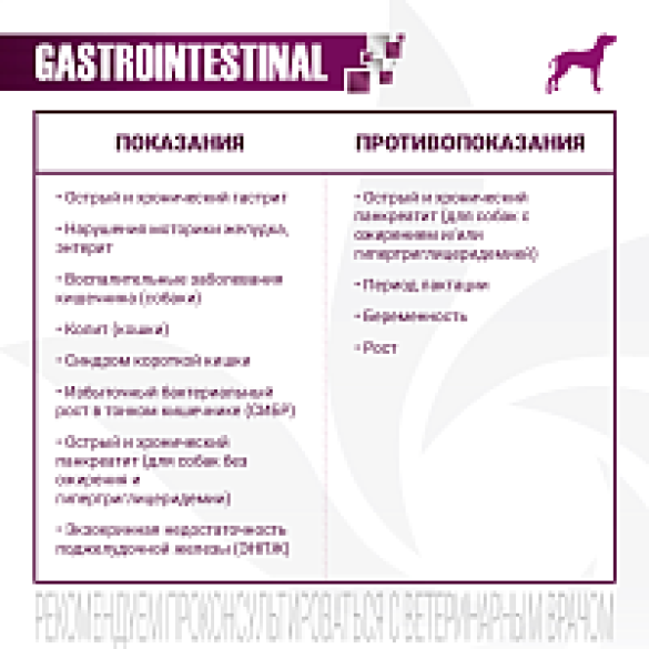 12кг Корм Monge VetSolution Dog Gastrointestinal Вет. диета для собак с заболеваниями ЖКТ