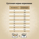 7кг Корм Craftia Natura Adult Medium&Large для взрослых собак средних и крупных пород из Ягненка с перепелкой