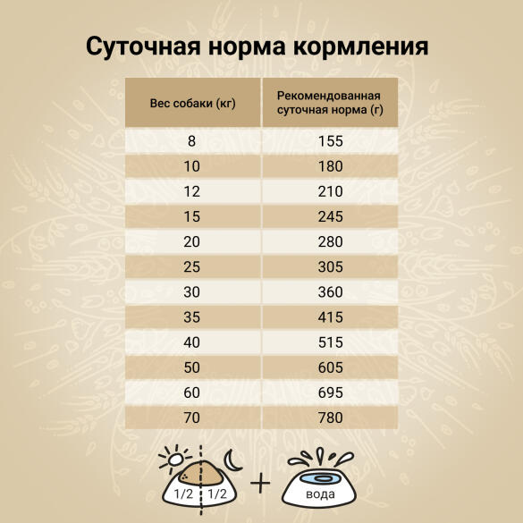 7кг Корм Craftia Natura Adult Medium&Large для взрослых собак средних и крупных пород из Ягненка с перепелкой
