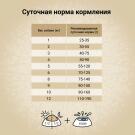 2кг Корм Craftia Natura Adult Mini для взрослых собак миниатюрных и мелких пород из ягненка с перепелкой