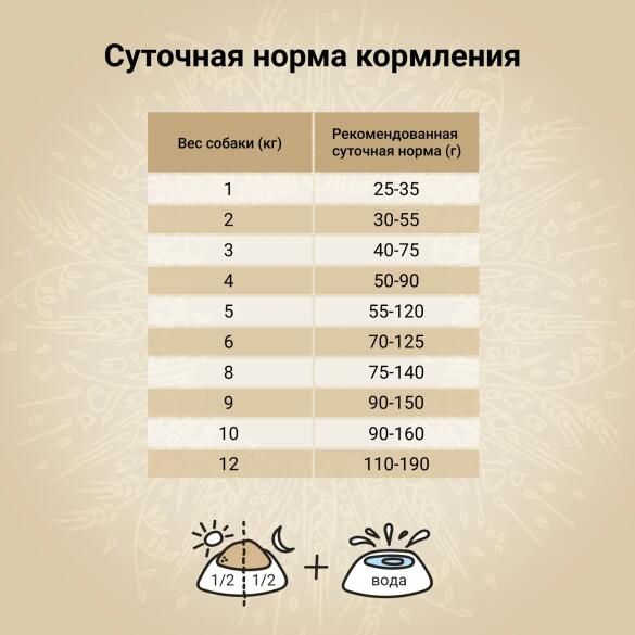 2кг Корм Craftia Natura Adult Mini для взрослых собак миниатюрных и мелких пород из ягненка с перепелкой