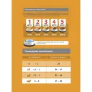 2кг Корм ProBalance Immuno Adult Mini для собак миниатюрных пород