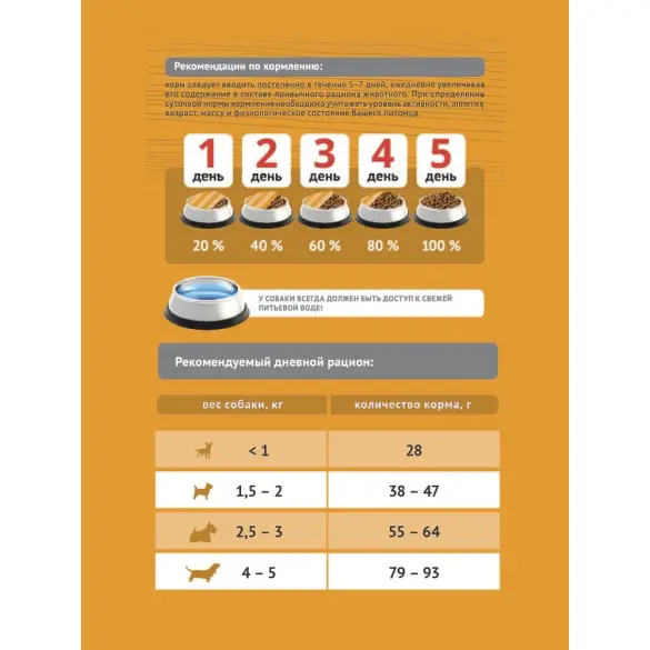 2кг Корм ProBalance Immuno Adult Mini для собак миниатюрных пород