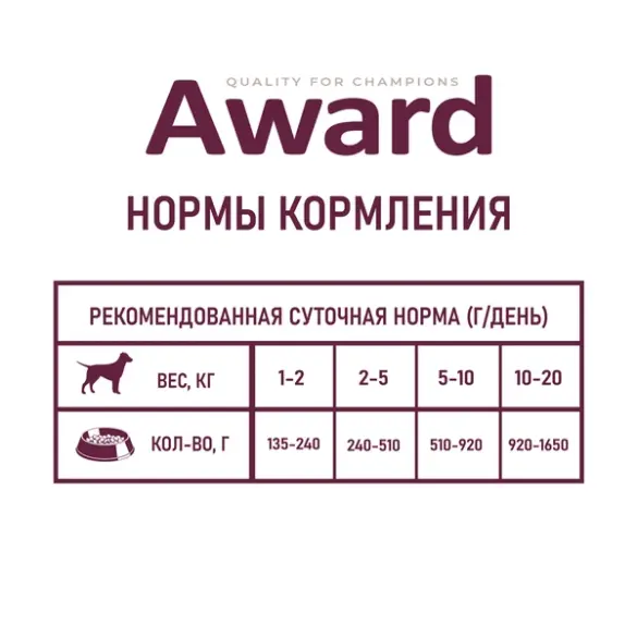 200г Консерва Award для взрослых собак паштет из Утки с брусникой