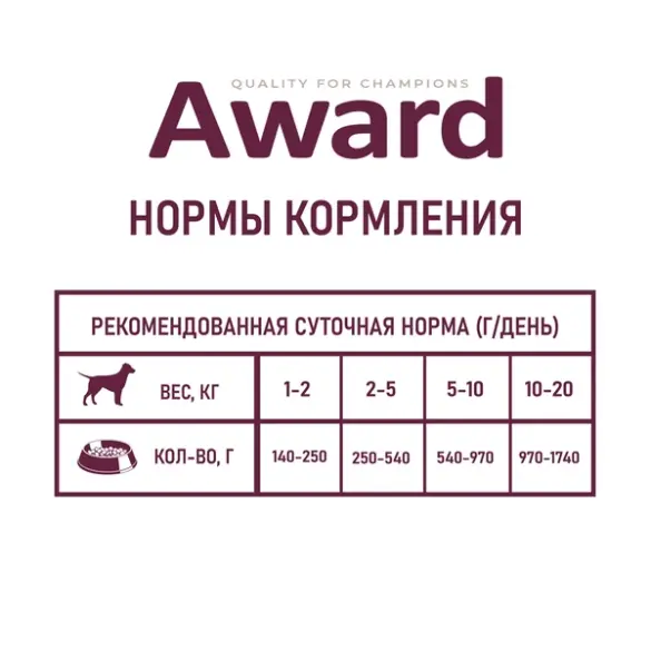 200г Консерва Award для взрослых собак паштет из Ягненка с яблоком