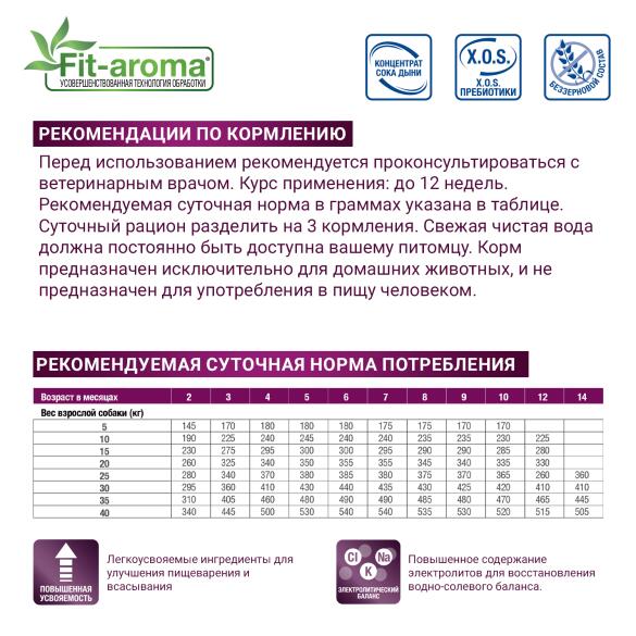 1,5кг Корм Monge VetSolution Dog Gastrointestinal Puppy Вет. диета для щенков с заболеваниями ЖКТ