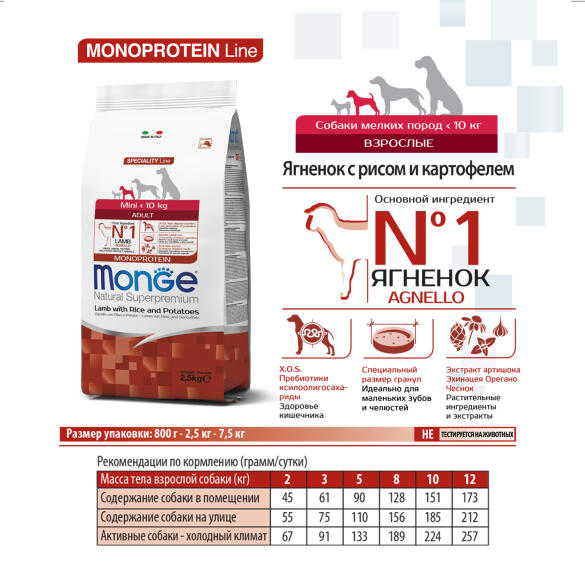 0,8кг Корм Monge Dog Monoprotein Mini Adult Lamb/Rice для взрослых собак мелких пород c Ягненком и рисом