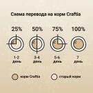 1,4кг Корм Craftia Harmona Adult Cat беззерновой для взрослых кошек из Утки и индейки