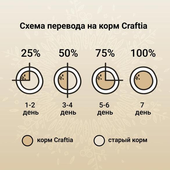 1,4кг Корм Craftia Harmona Adult Cat беззерновой для взрослых кошек из Утки и индейки