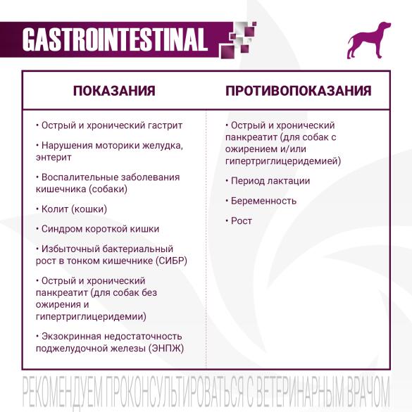2кг Корм Monge VetSolution Dog Gastrointestinal Вет. диета для собак с заболеваниями ЖКТ