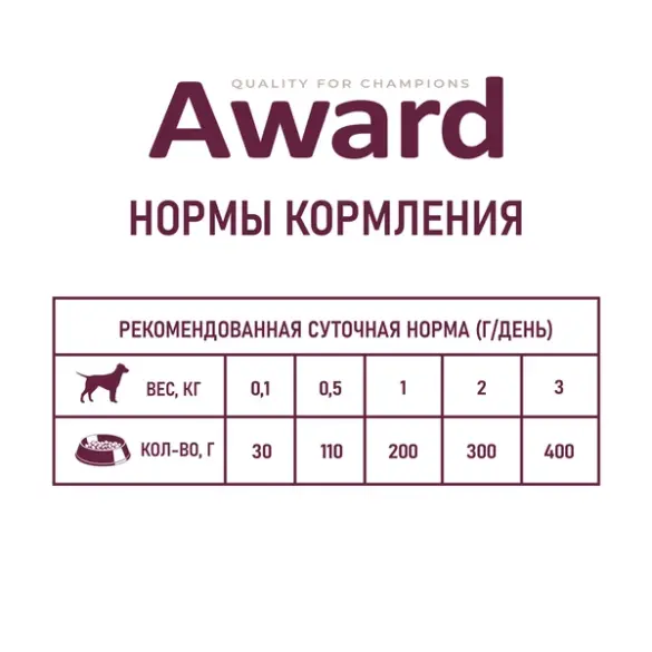 400г Консерва Award для щенков от 1 месяца паштет из Телятины с овощами