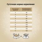 1,4кг Корм Craftia Harmona Adult Cat беззерновой для взрослых кошек из Утки и индейки
