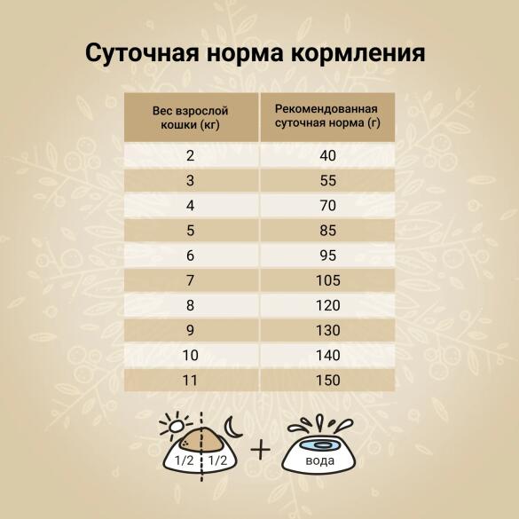 1,4кг Корм Craftia Harmona Adult Cat беззерновой для взрослых кошек из Утки и индейки