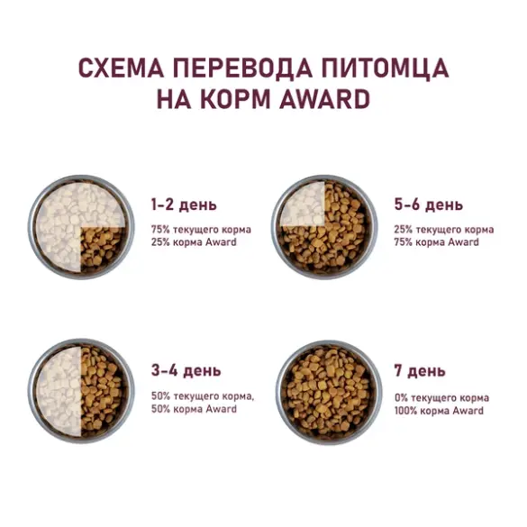 2кг Корм Award для взрослых собак крупных пород с Курицей и Индейкой с добавлением тыквы и шиповника