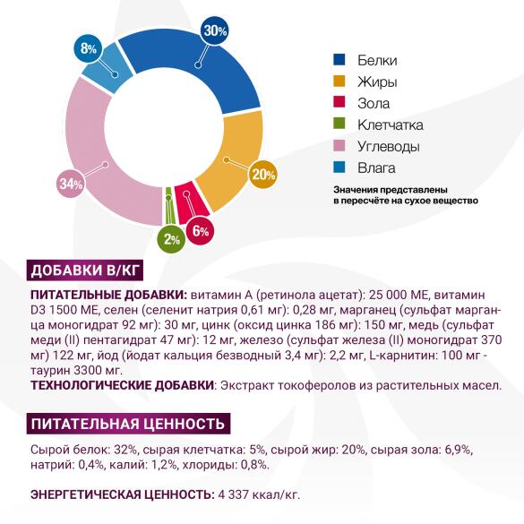0,4кг Корм Monge VetSolution Cat Gastrointestinal Вет. диета для кошек с заболеваниями ЖКТ