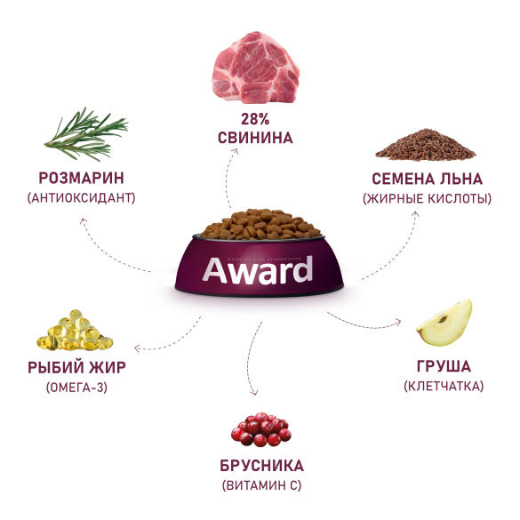 2кг Корм Award HYPO для взрослых собак всех пород со Свининой с добавлением брусники, груши и розмарина