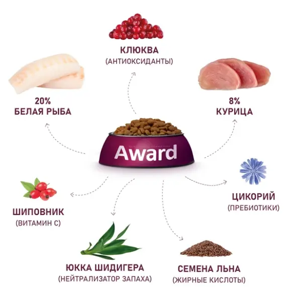 10кг Корм Award Sterilized для взрослых стерилизованных кошек с Белой рыбой с добавлением семян льна, клюквы и цикория