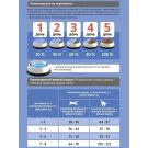 1,8кг Корм ProBalance Sterilized для стерилизованных кошек