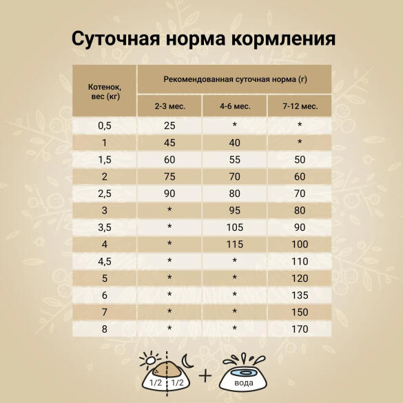 1,4кг Корм Craftia Harmona Kitten беззерновой для котят из Курицы и рыбы