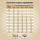 7кг Корм Craftia Natura Puppy Mini для щенков миниатюрных и мелких пород из Ягненка с перепелкой