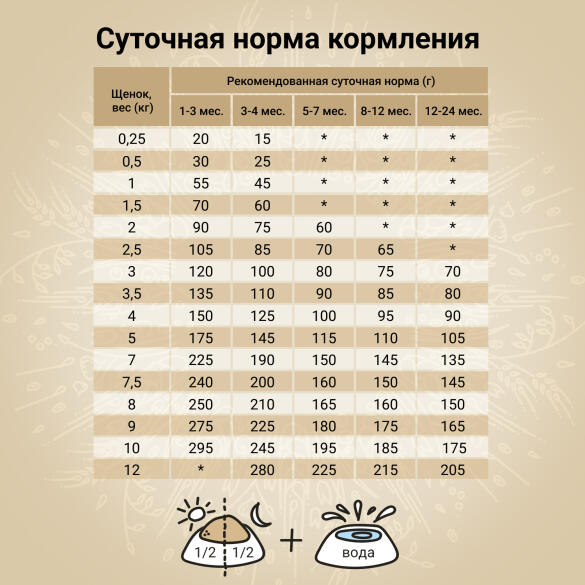 7кг Корм Craftia Natura Puppy Mini для щенков миниатюрных и мелких пород из Ягненка с перепелкой