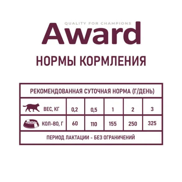 200г Консерва Award для котят с начала прикорма до 4 месяцев, беременных и кормящих кошек паштет из Индейки