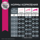 Корм в развес Eukanuba DOG Adult Small Breed для взрослых собак мелких пород с птицей, 1кг