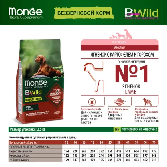 2,5кг Корм Monge Dog BWild Grain Free Adult Lamb/Potatoes беззерновой для взрослых собак всех пород с Ягненком и картофелем
