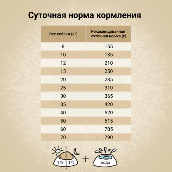 640гр Корм Craftia Natura Adult Medium&Large для взрослых собак средних и крупных пород из Лосося и сельди