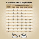 7кг Корм Craftia Natura Puppy Medium&Large для щенков средних и крупных пород из Ягненка с перепелкой