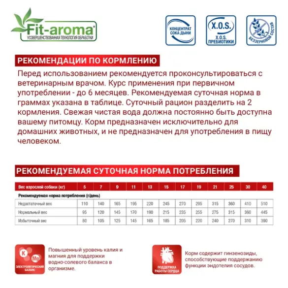 2кг Корм Monge VetSolution Dog Cardiac Вет. диета для собак с заболеваниями сердца