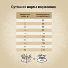2кг Корм Craftia Natura Adult Mini для взрослых собак миниатюрных и мелких пород из Курицы и индейки