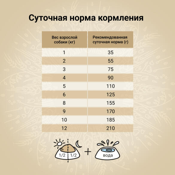 2кг Корм Craftia Natura Adult Mini для взрослых собак миниатюрных и мелких пород из Курицы и индейки