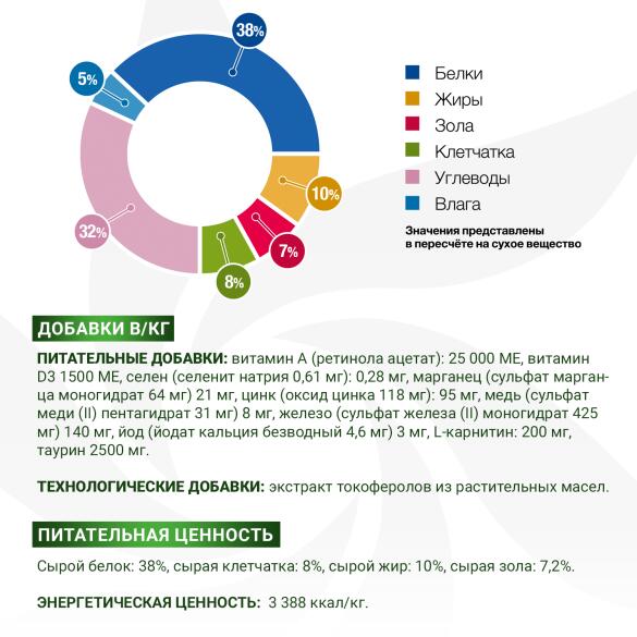 0,4кг Корм Monge VetSolution Cat Obesity Вет. диета для снижения избыточного веса кошек