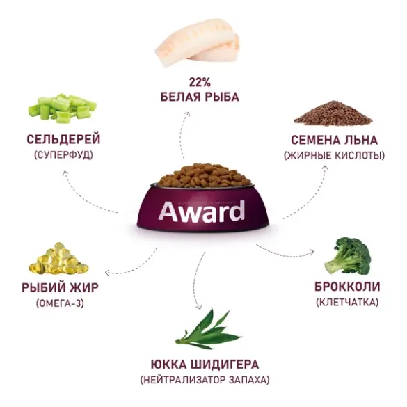 2кг Корм Award HYPO для взрослых собак всех пород с Белой рыбой с добавлением брокколи, сельдерея и семян льна