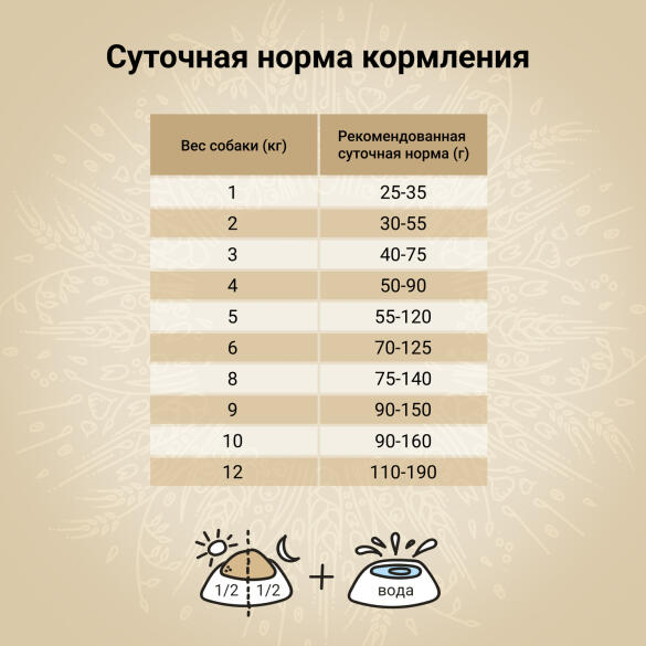 7кг Корм Craftia Natura Adult Mini для взрослых собак миниатюрных и мелких пород из ягненка с перепелкой